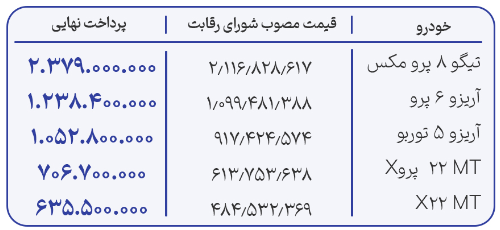 مدیران خودرو