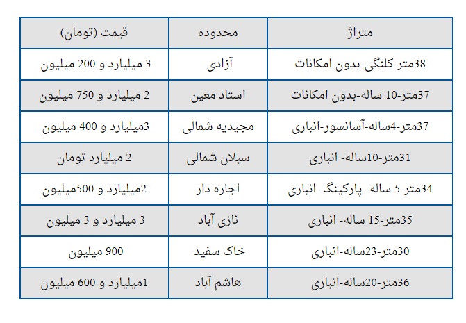 قیمت نجومی خانههای قوطی کبریتی در تهران 1 قیمت+نجومی