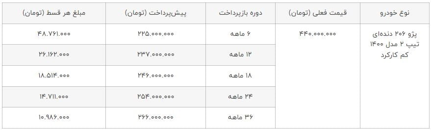 پژو 206
