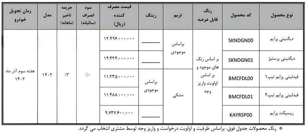 بهمن موتور