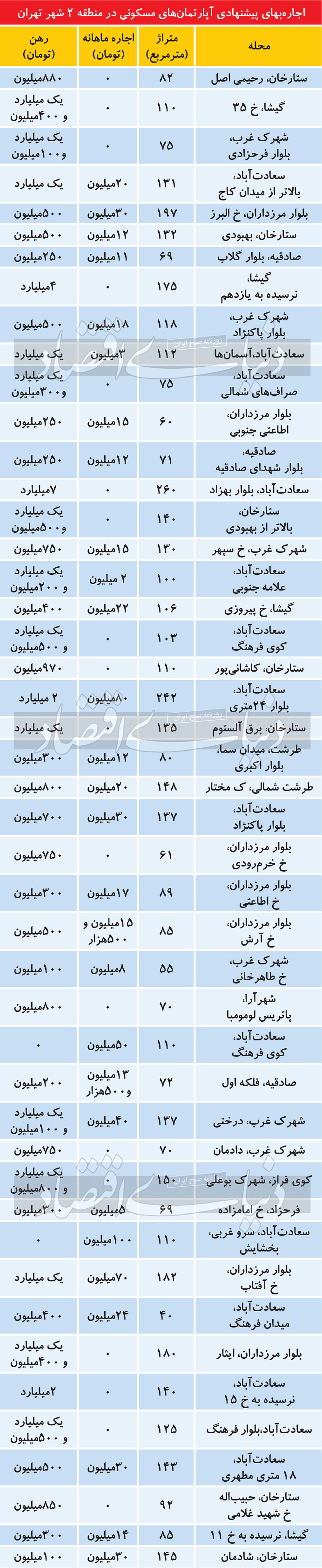 قیمت مسکن