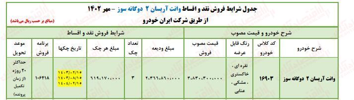 وانت آریسان