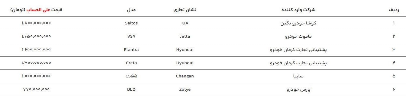 خودروهای خارجی