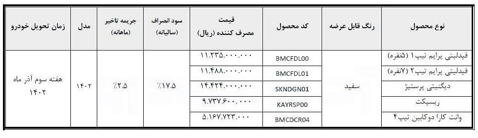 بهمن+موتور