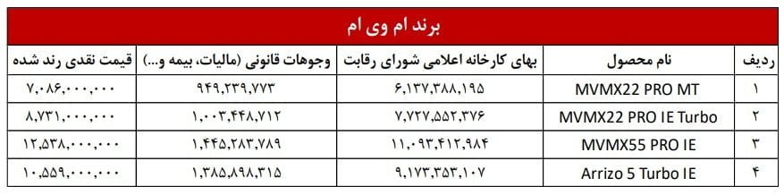 لیست قیمت محصولات مدیران خودرو
