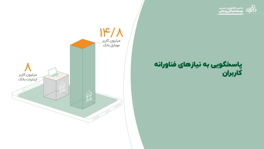 با راهکار فراگیری مالی به جستوجو افزایش توانمندی مالی افراد جامعه هستیم 12 1700916150 293 با راهکار فراگیری مالی به جستوجو افزایش توانمندی مالی افراد