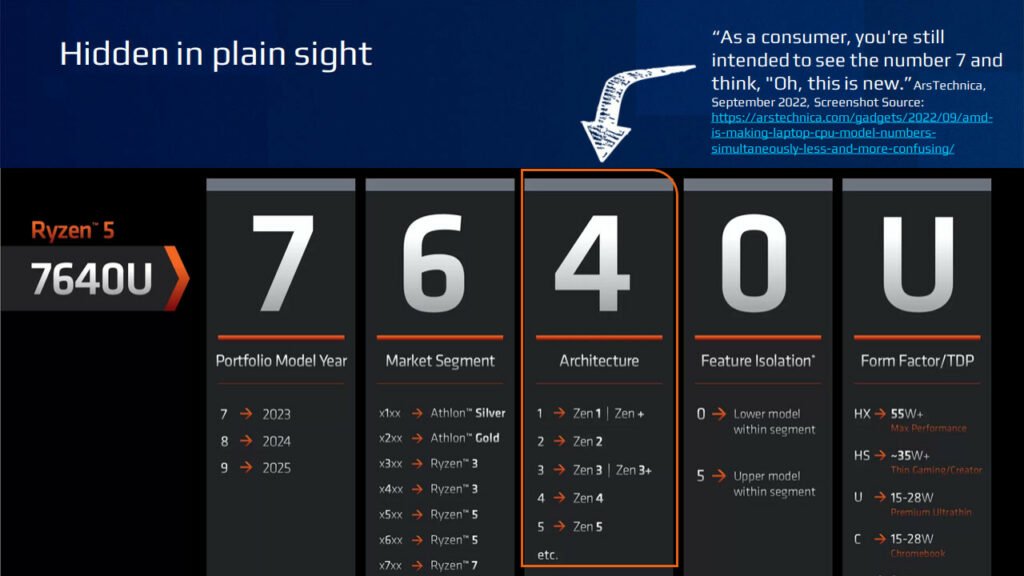 1701772614 660 اینتل AMD را به فریب کاربران از طریق نام‌گذاری مبهم
