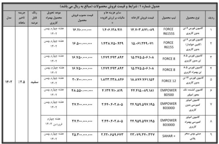 بهمن موتور