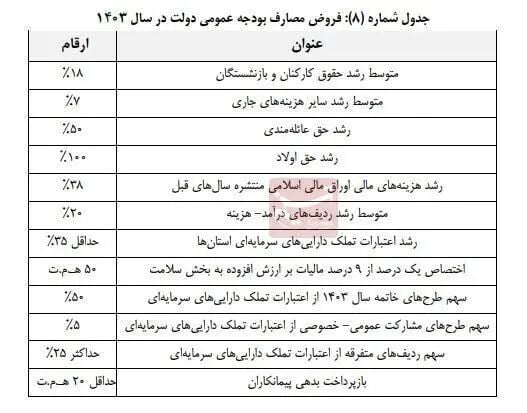 حقوق بازنشستگان