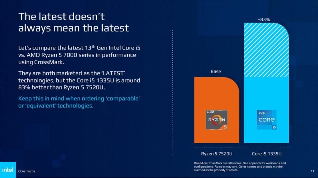 اینتل AMD را به فریب کاربران از طریق نام‌گذاری مبهم پردازنده‌ها متهم کرد