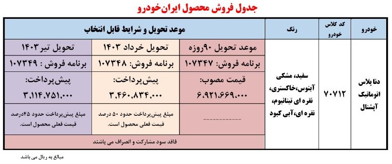 دنا پلاس