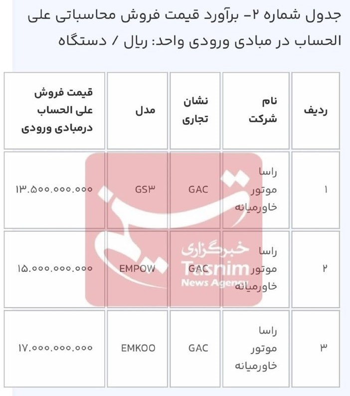 خودرو وارداتی2