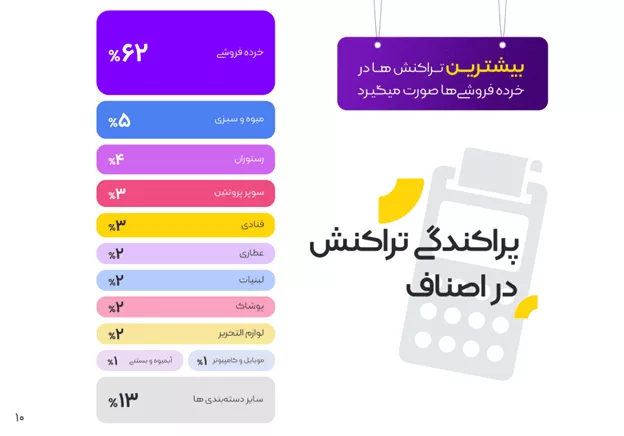 1705231820 222 بیشتر از 14 همت تراکنش، 4 برابر شدن تعداد کاربران.webp