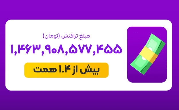 بیشتر از 1.4 همت تراکنش، 4 برابر شدن تعداد کاربران 30 1705231820 643 بیشتر از 14 همت تراکنش، 4 برابر شدن تعداد کاربران