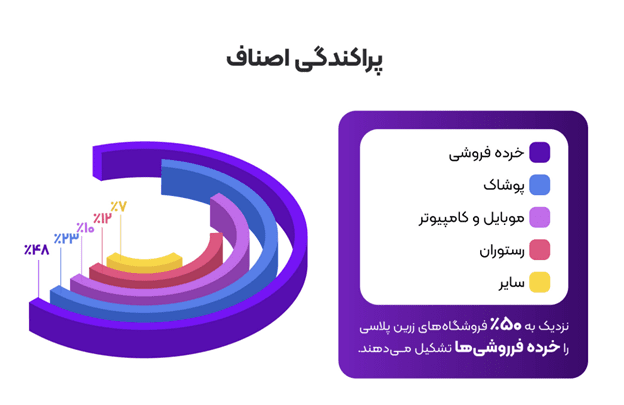 بیشتر از 1.4 همت تراکنش، 4 برابر شدن تعداد کاربران 32 1705231820 929 بیشتر از 14 همت تراکنش، 4 برابر شدن تعداد کاربران