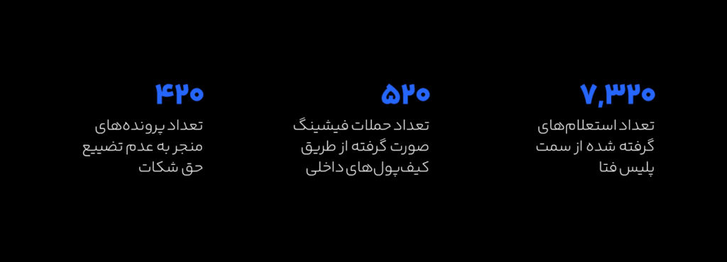 بیت کوین در سال ۲۰۲۳ رشد ۱۵۴ درصدی داشته است 32 1705330188 179 بیت کوین در سال ۲۰۲۳ رشد ۱۵۴ درصدی داشته است