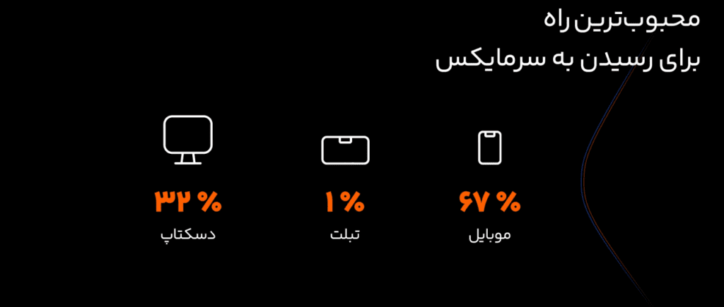 بیت کوین در سال ۲۰۲۳ رشد ۱۵۴ درصدی داشته است 27 1705330188 797 بیت کوین در سال ۲۰۲۳ رشد ۱۵۴ درصدی داشته است