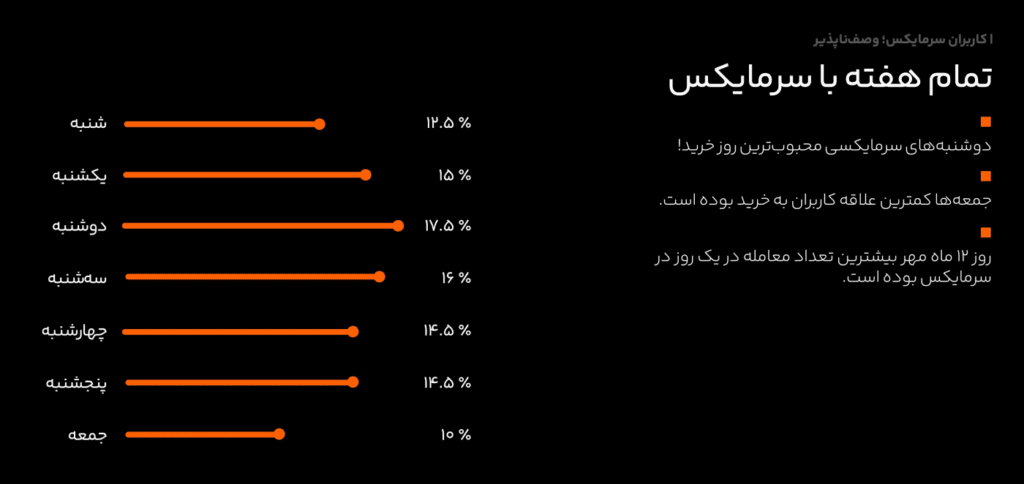 بیت کوین در سال ۲۰۲۳ رشد ۱۵۴ درصدی داشته است 28 1705330188 957 بیت کوین در سال ۲۰۲۳ رشد ۱۵۴ درصدی داشته است