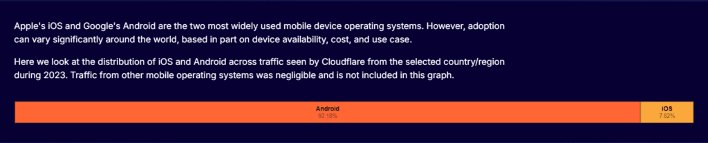 1705417810 47 گزارش سالانه کلودفلر از ایران‌ در۲۰۲۳ پنج بار اینترنت قطع