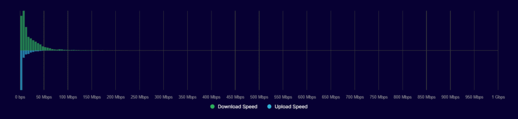 1705417810 681 گزارش سالانه کلودفلر از ایران‌ در۲۰۲۳ پنج بار اینترنت قطع