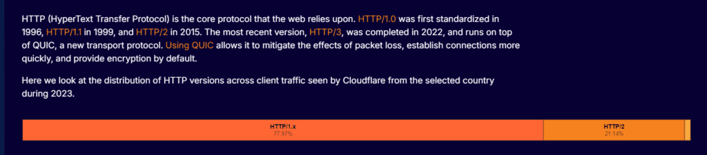 1705417810 837 گزارش سالانه کلودفلر از ایران‌ در۲۰۲۳ پنج بار اینترنت قطع