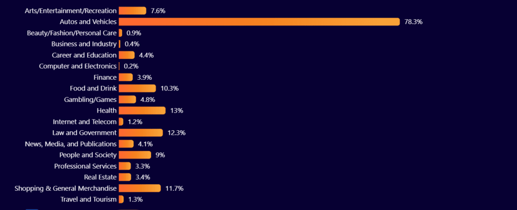 1705417811 183 گزارش سالانه کلودفلر از ایران‌ در۲۰۲۳ پنج بار اینترنت قطع