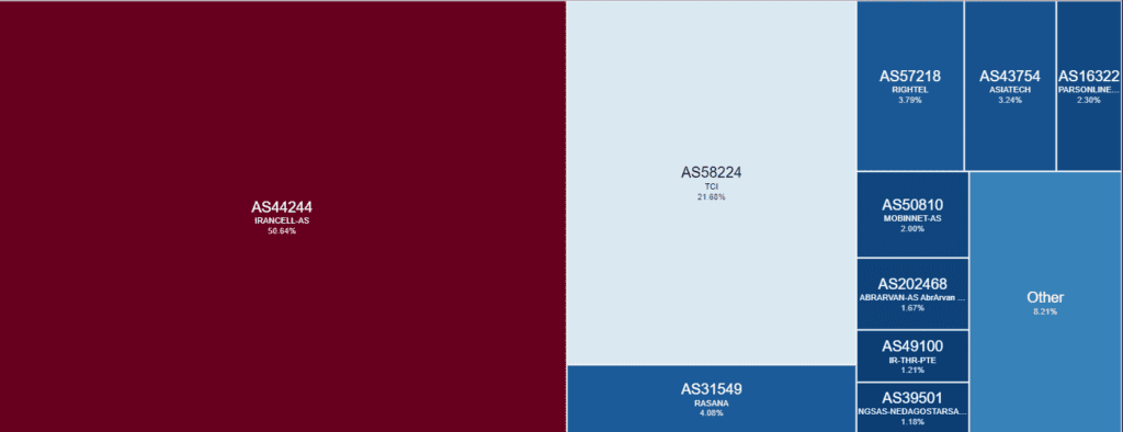 1705417811 2 گزارش سالانه کلودفلر از ایران‌ در۲۰۲۳ پنج بار اینترنت قطع