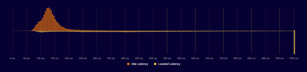 1705417811 711 گزارش سالانه کلودفلر از ایران‌ در۲۰۲۳ پنج بار اینترنت قطع