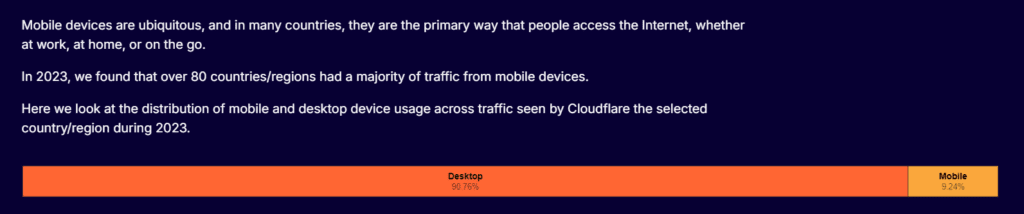 1705417811 80 گزارش سالانه کلودفلر از ایران‌ در۲۰۲۳ پنج بار اینترنت قطع