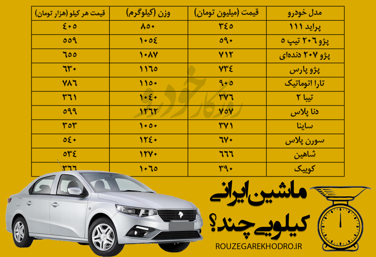 وزن-قیمت-خودرو-ایرانی