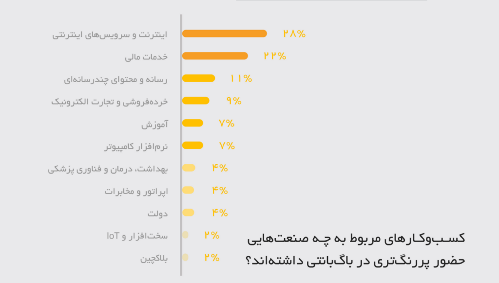 تنها ۲.۵ درصد از هکرهای کلاه سفید را زنان راه اندازی خواهند داد 18 1706502549 332 تنها ۲۵ درصد از هکرهای کلاه سفید را زنان راه