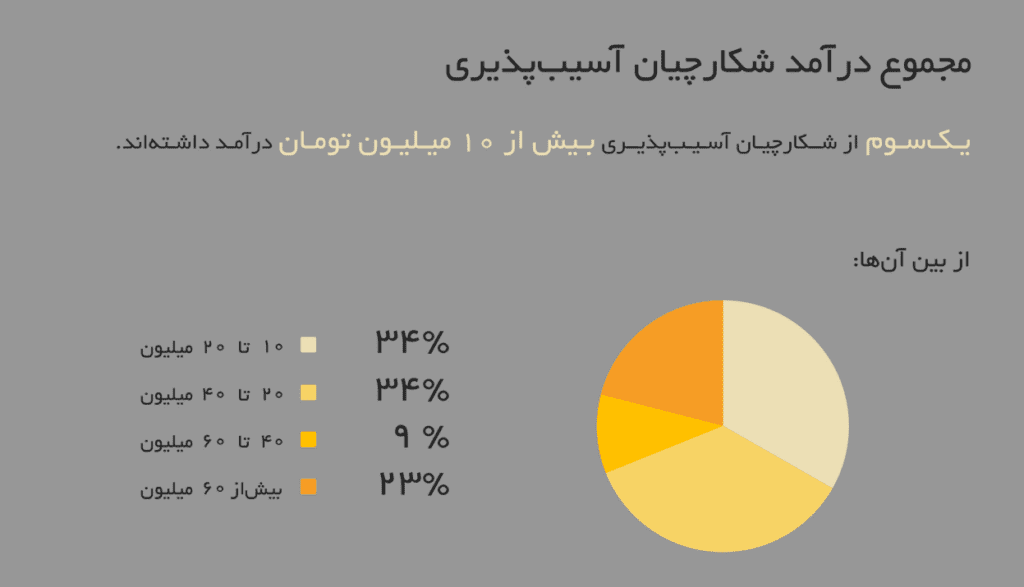 تنها ۲.۵ درصد از هکرهای کلاه سفید را زنان راه اندازی خواهند داد 17 1706502549 530 تنها ۲۵ درصد از هکرهای کلاه سفید را زنان راه