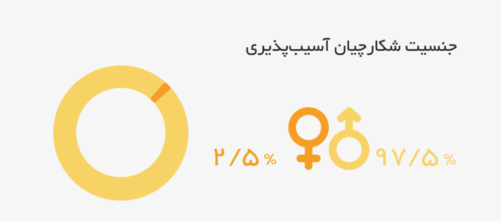 تنها ۲.۵ درصد از هکرهای کلاه سفید را زنان راه اندازی خواهند داد 16 1706502549 754 تنها ۲۵ درصد از هکرهای کلاه سفید را زنان راه