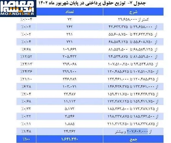 حادثه