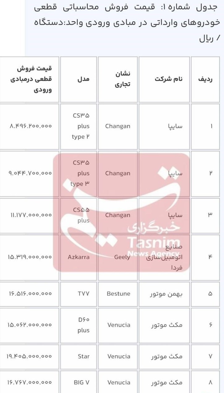 خودرو وارداتی1