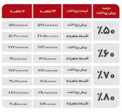 آریزو 1