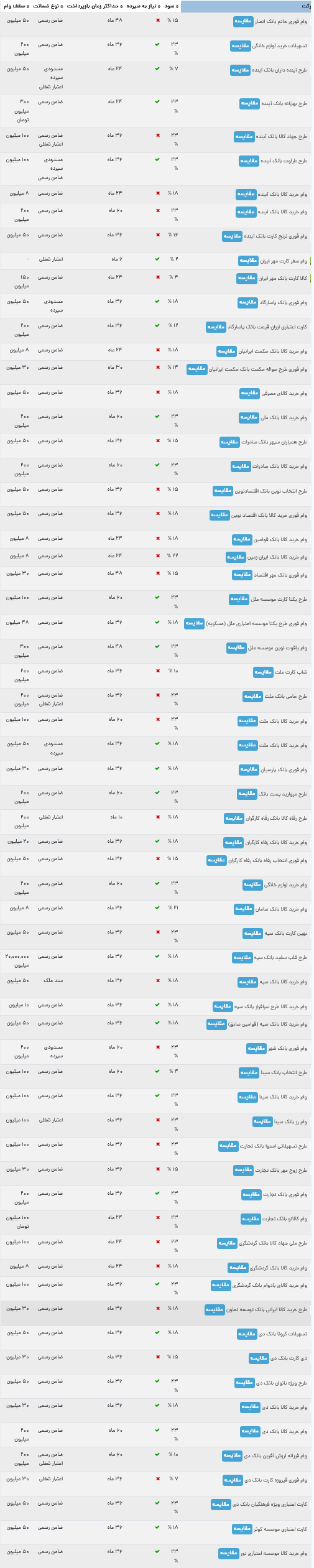وام کالا