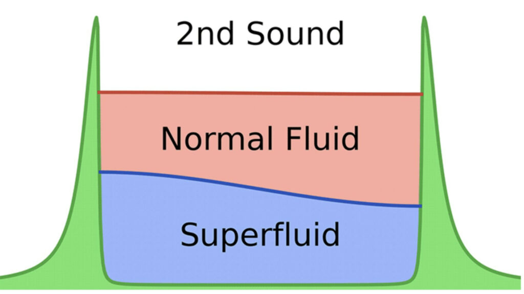 1707671359 479 اولین تصاویر از گرما که در یک ابر سیال گرفته