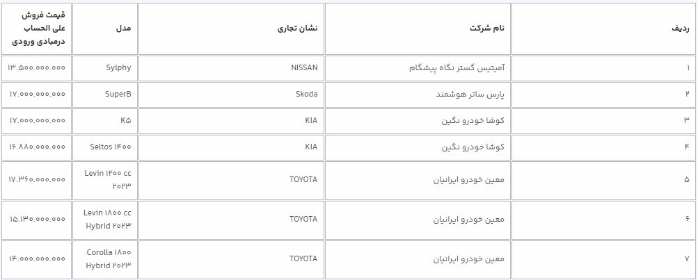 12سامانه یکپارچه
