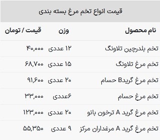 جدول-3