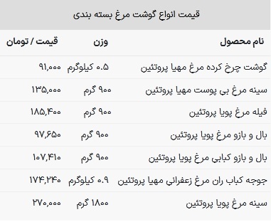 جدول-مرغ