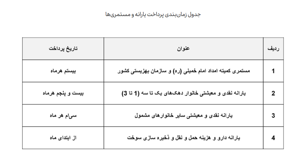 یارانه نقدی
