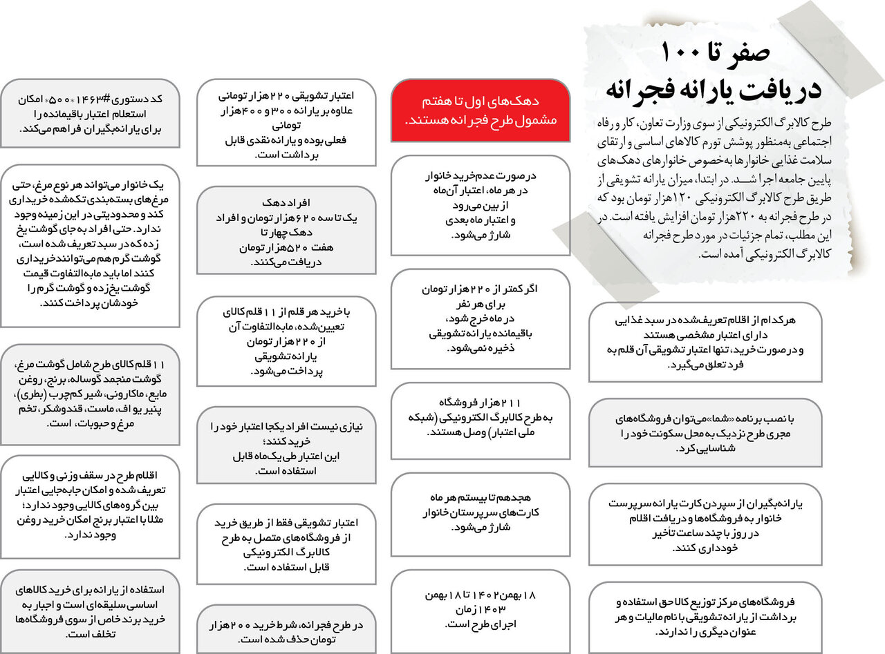 یارانه+نقدی