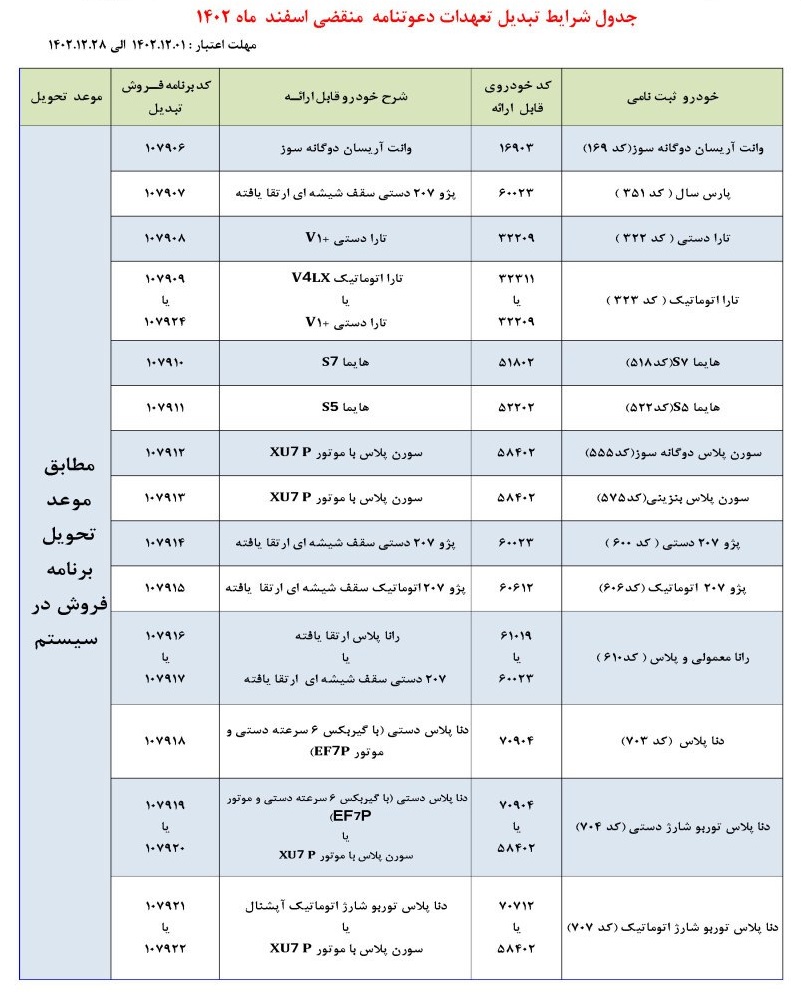 ایران خودرو
