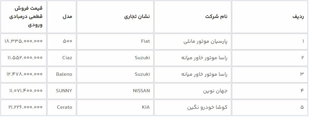 سامانه یکپارچه11