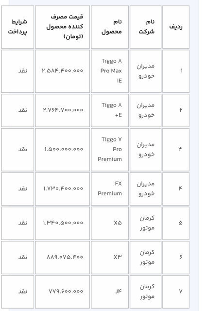 خودروهای وارداتی