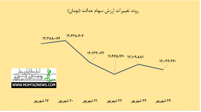 سهام-عدالت-من