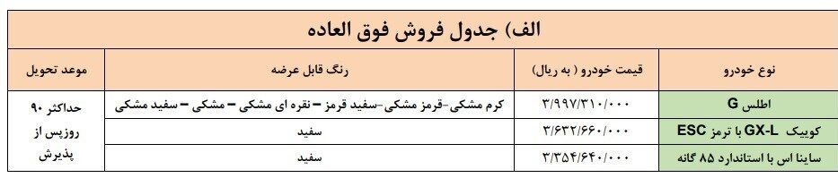 ساینا