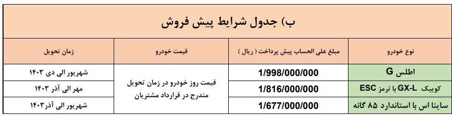 پیش فروش سایپا