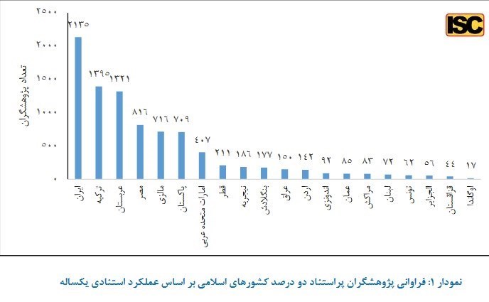 وزارت بهداشت , بهداشت و درمان , پزشک , 